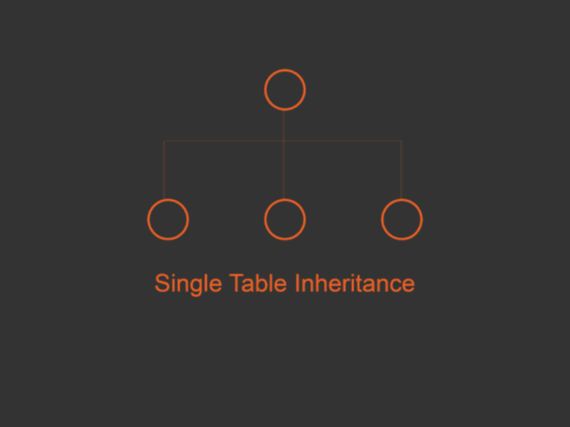 Single Table Inheritance with Rails 4 (Part 1)
