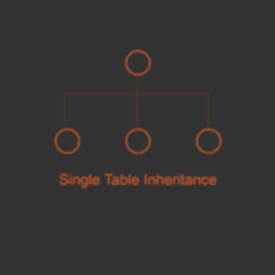 Single Table Inheritance with Rails 4 (Part 1)