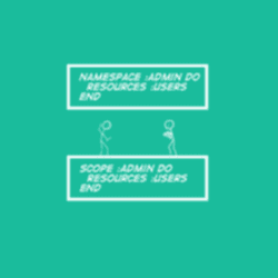 Rails 5 Routes: Scope vs Namespace